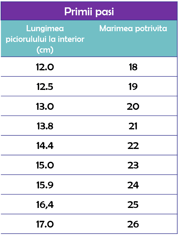 ghid-marimi-primii-pasi.png Pantofi copii sport din piele cu talpa flexibila si talonet Tokyo negru